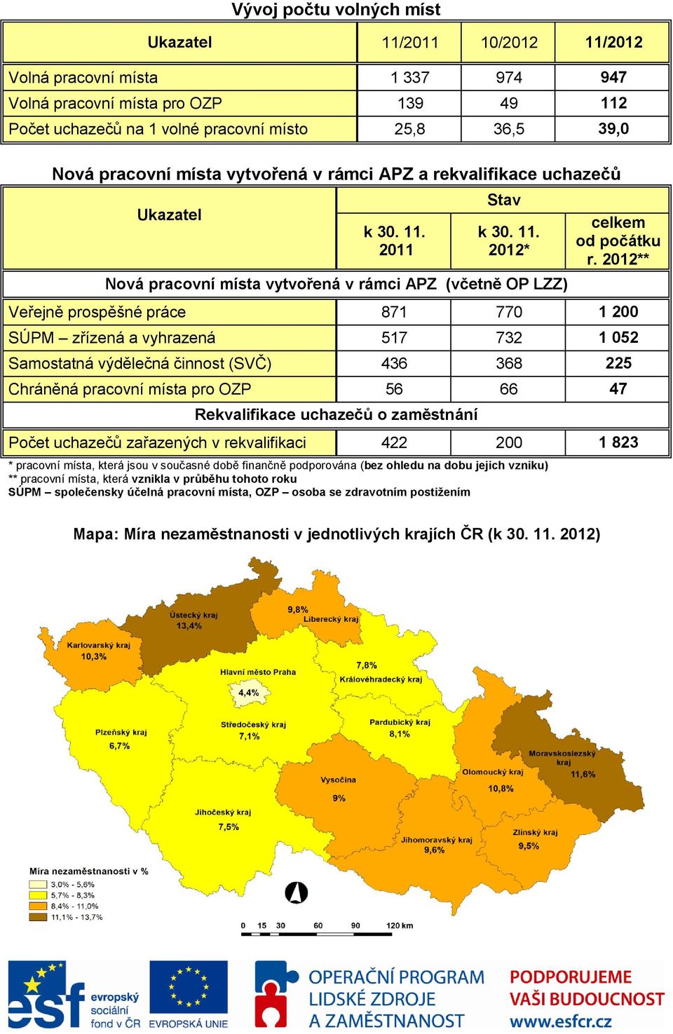 2012** Veřejně prospěšné práce 871 770 1 200 SÚPM zřízená a vyhrazená 517 732 1 052 Samostatná výdělečná činnost (SVČ) 436 368 225 Chráněná pracovní místa pro OZP 56 66 47 Rekvalifikace uchazečů o