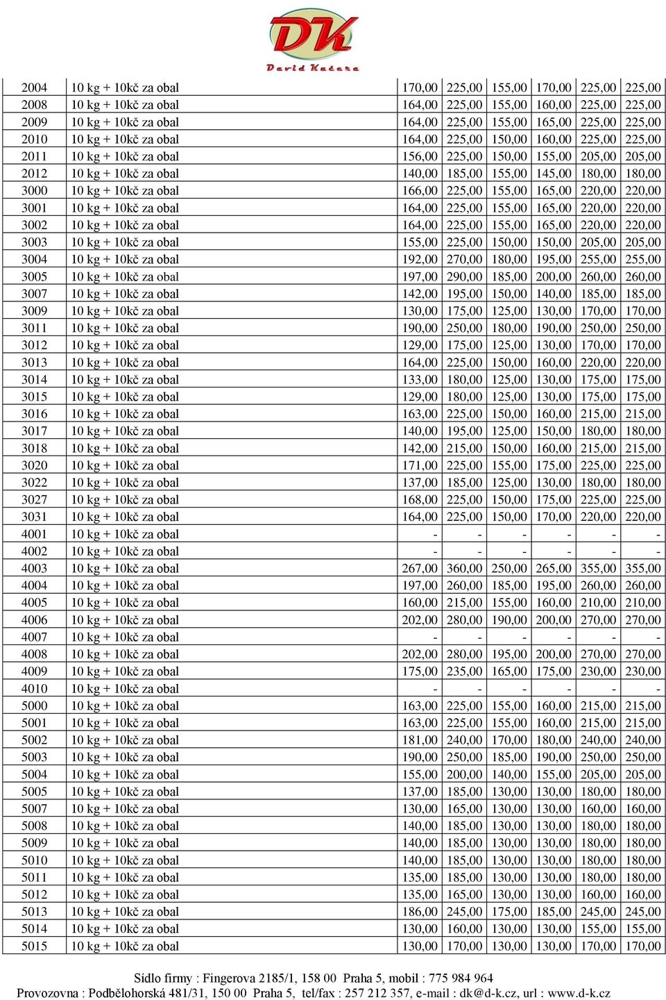 180,00 180,00 3000 10 kg + 10kč za obal 166,00 225,00 155,00 165,00 220,00 220,00 3001 10 kg + 10kč za obal 164,00 225,00 155,00 165,00 220,00 220,00 3002 10 kg + 10kč za obal 164,00 225,00 155,00