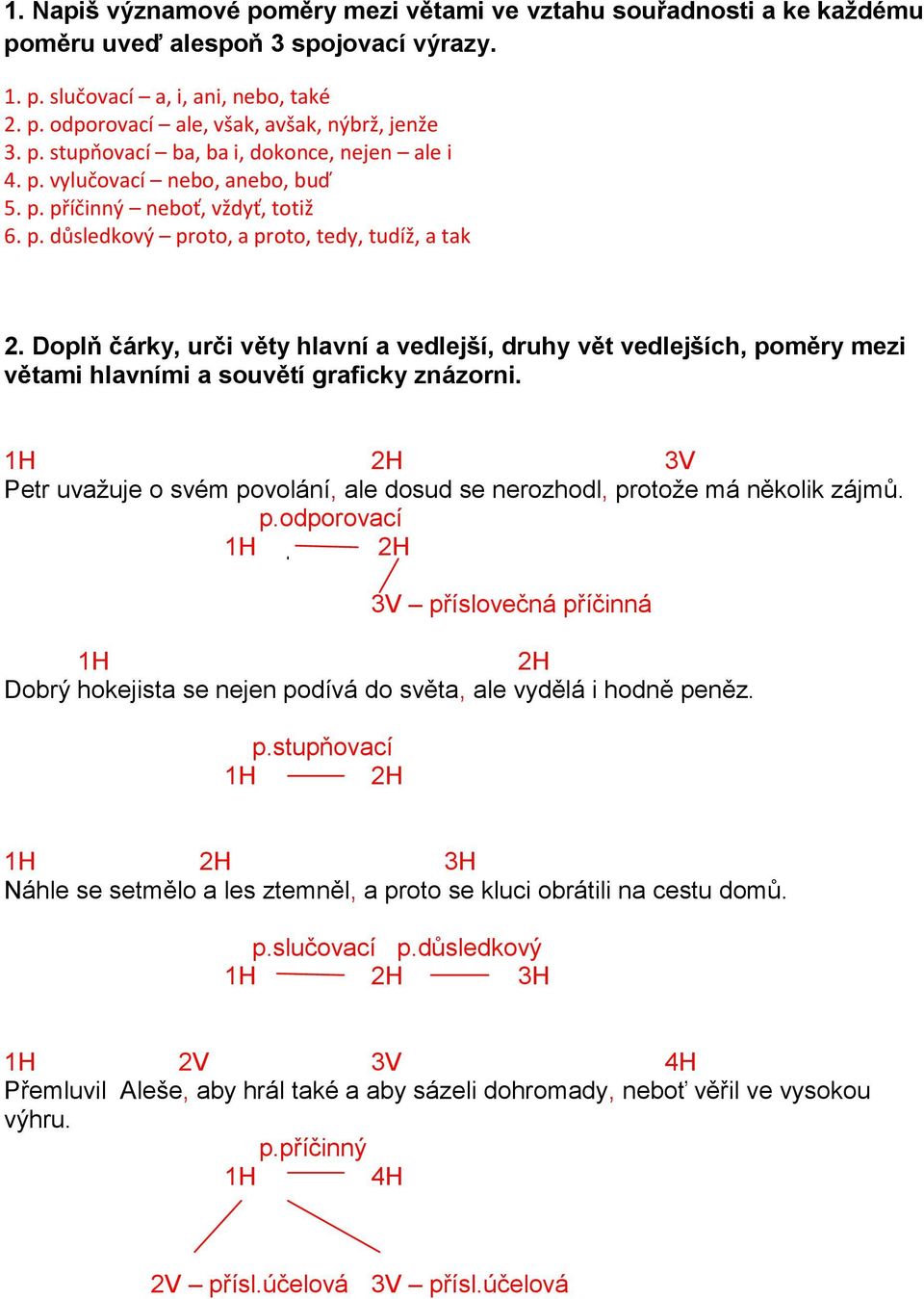 Doplň čárky, urči věty hlavní a vedlejší, druhy vět vedlejších, poměry mezi větami hlavními a souvětí graficky znázorni.