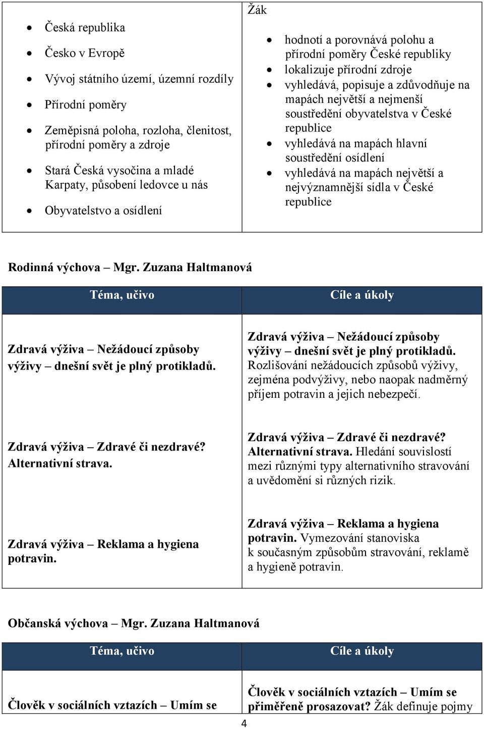 soustředění obyvatelstva v České republice vyhledává na mapách hlavní soustředění osídlení vyhledává na mapách největší a nejvýznamnější sídla v České republice Rodinná výchova Mgr.