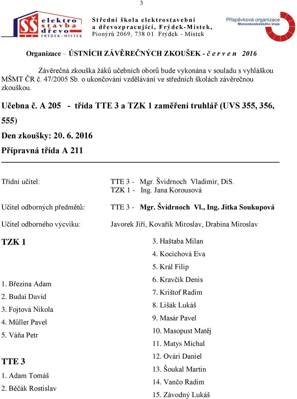 Jana Korousová TTE 3 - Mgr. Švidrnoch Vl., Ing. Jitka Soukupová Javorek Jiří, Kovařík Miroslav, Drabina Miroslav 3. Haštaba Milan 4. Kocichová Eva 5.