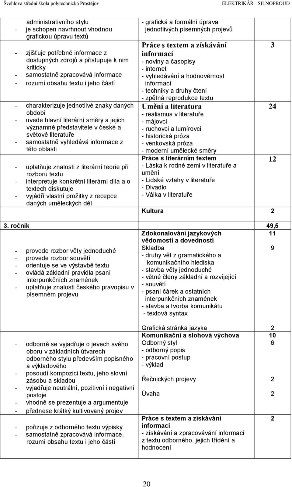 z této oblasti - uplatňuje znalosti z literární teorie při rozboru textu - interpretuje konkrétní literární díla a o textech diskutuje - vyjádří vlastní prožitky z recepce daných uměleckých děl -