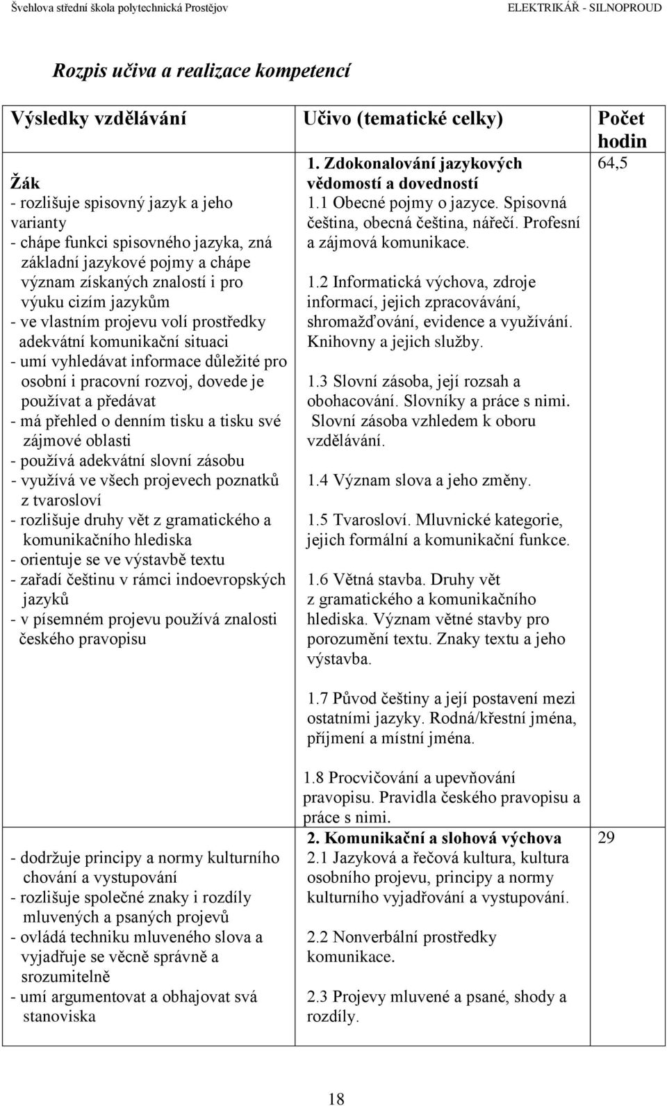 je používat a předávat - má přehled o denním tisku a tisku své zájmové oblasti - používá adekvátní slovní zásobu - využívá ve všech projevech poznatků z tvarosloví - rozlišuje druhy vět z