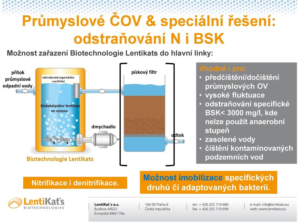specifické BSK< 3000 mg/l, kde nelze použít anaerobní stupeň zasolené vody čištění kontaminovaných