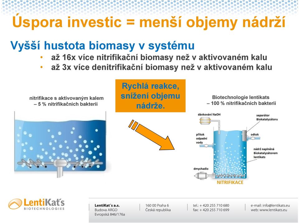 aktivovaném kalu nitrifikace s aktivovaným kalem 5 % nitrifikačních bakterií Rychlá