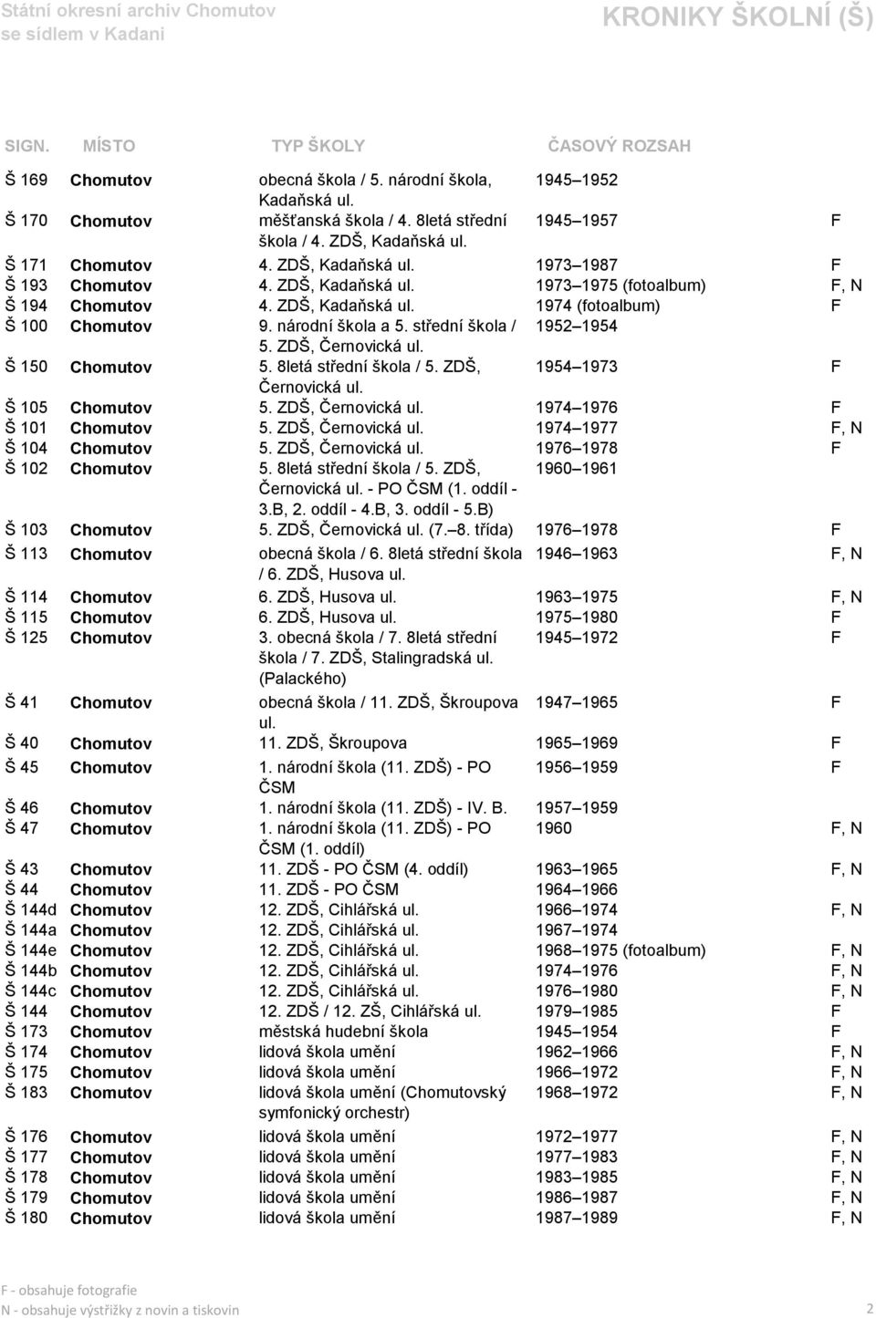 Š 150 Chomutov 5. 8letá střední škola / 5. ZDŠ, 1954 1973 F Černovická ul. Š 105 Chomutov 5. ZDŠ, Černovická ul. 1974 1976 F Š 101 Chomutov 5. ZDŠ, Černovická ul. 1974 1977 F, N Š 104 Chomutov 5.