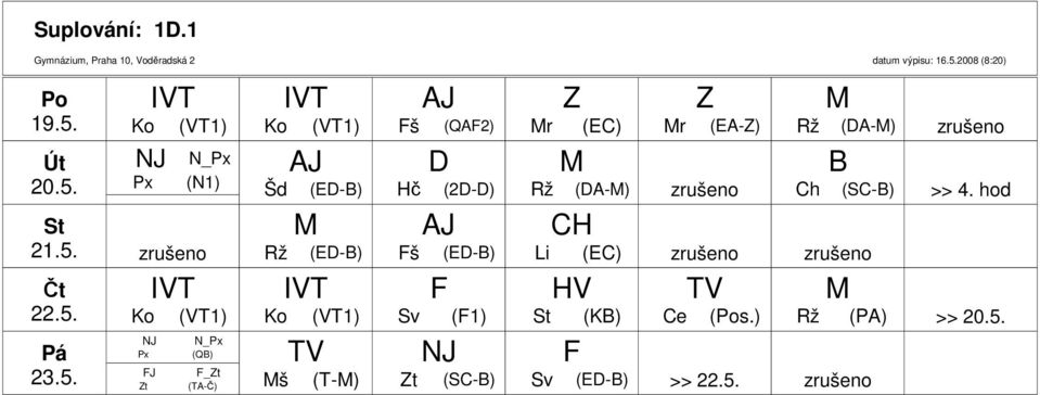 (T-) š (QA2) Hč (2-) š (E-) Sv (1) Zt (SC-) Z Z r (EC) r (EA-Z)