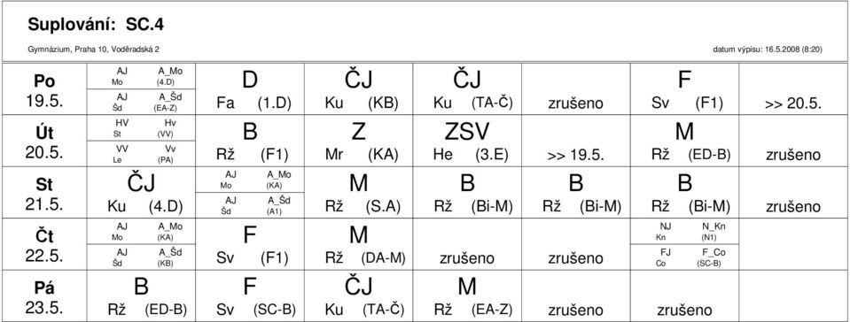 ) (1) A_o o (KA) A_Šd Šd (A1) Sv Sv (1) (SC-) Ku (K) r Z (KA) Ku (TA-Č) zrušeno He (3.