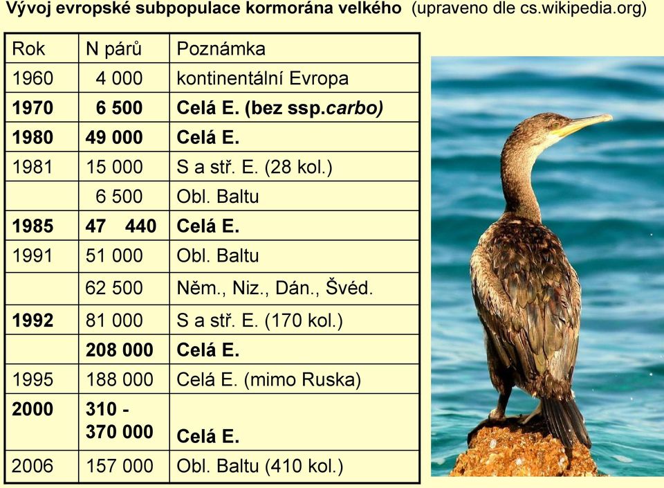 1981 15 000 S a stř. E. (28 kol.) 6 500 Obl. Baltu 1985 47 440 Celá E. 1991 51 000 Obl. Baltu 62 500 Něm., Niz.