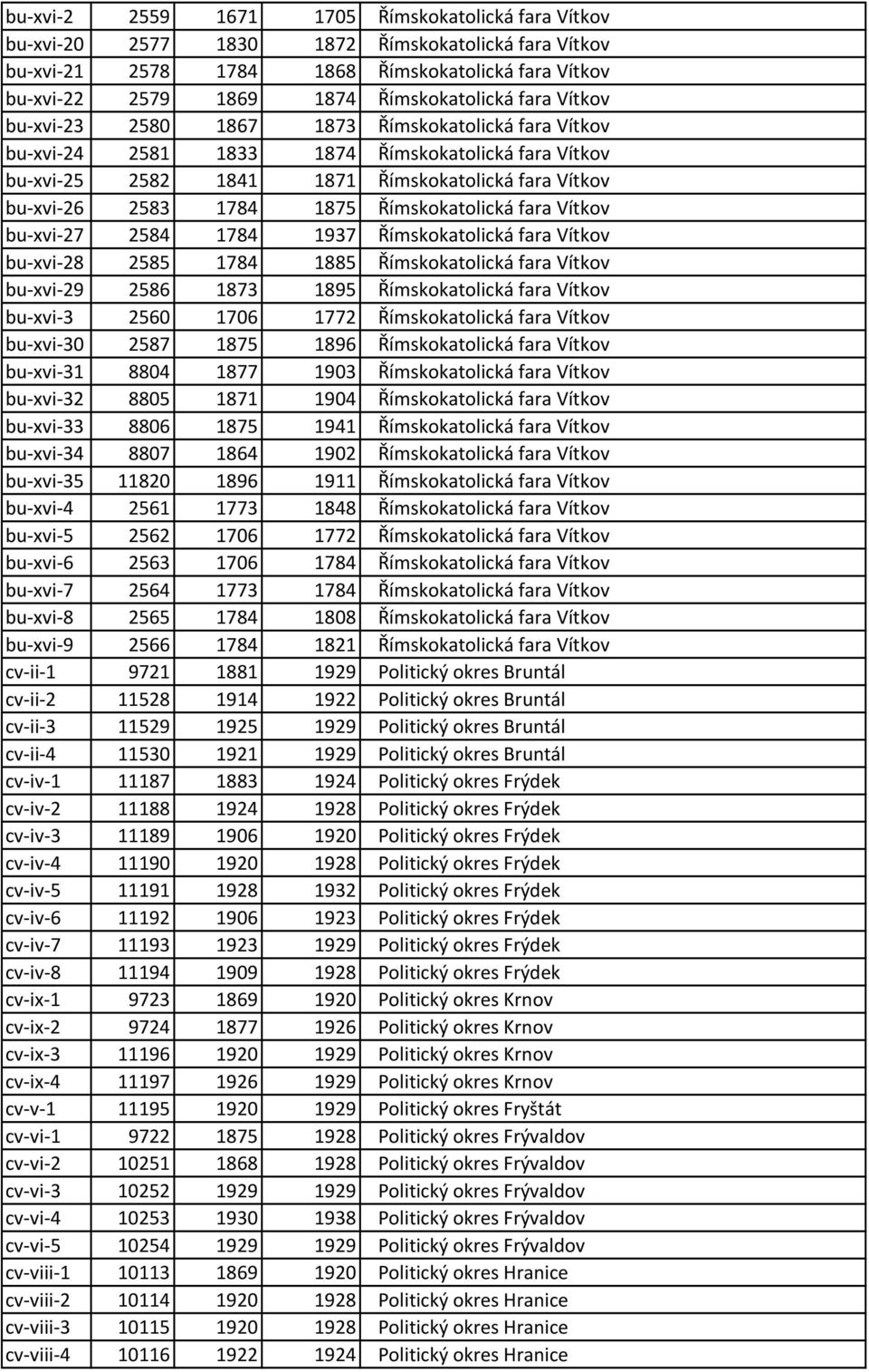 Římskokatolická fara Vítkov bu-xvi-27 2584 1784 1937 Římskokatolická fara Vítkov bu-xvi-28 2585 1784 1885 Římskokatolická fara Vítkov bu-xvi-29 2586 1873 1895 Římskokatolická fara Vítkov bu-xvi-3