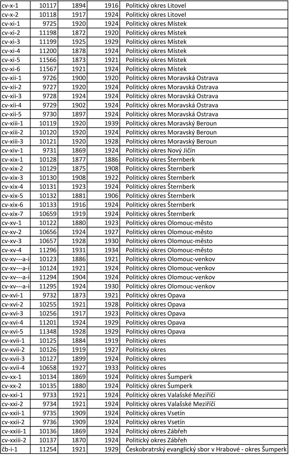 1920 Politický okres Moravská Ostrava cv-xii-2 9727 1920 1924 Politický okres Moravská Ostrava cv-xii-3 9728 1924 1924 Politický okres Moravská Ostrava cv-xii-4 9729 1902 1924 Politický okres