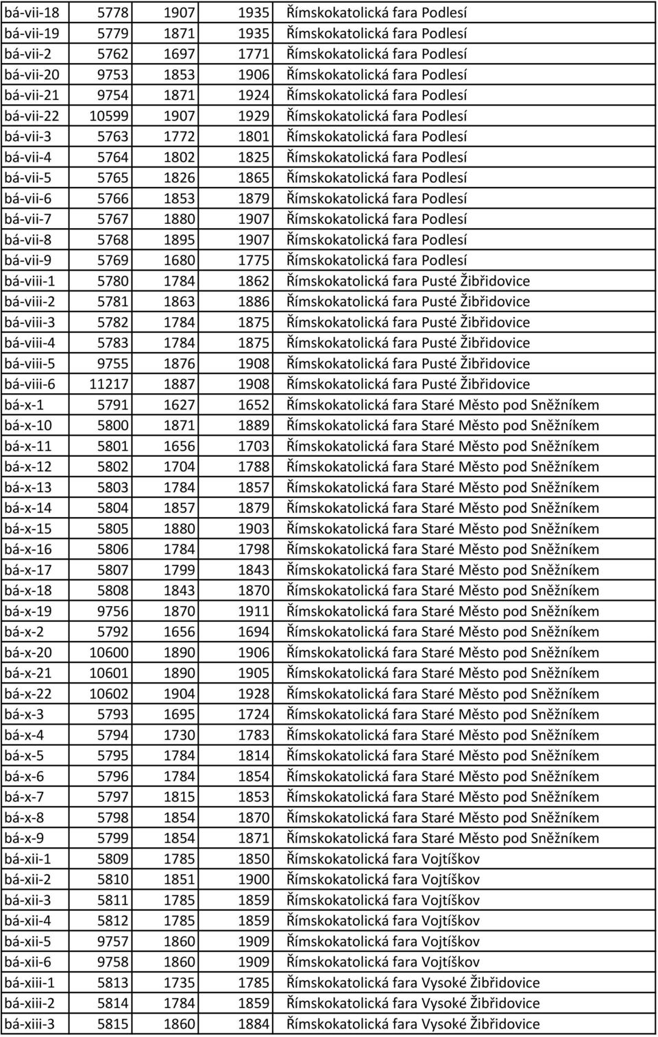 5764 1802 1825 Římskokatolická fara Podlesí bá-vii-5 5765 1826 1865 Římskokatolická fara Podlesí bá-vii-6 5766 1853 1879 Římskokatolická fara Podlesí bá-vii-7 5767 1880 1907 Římskokatolická fara