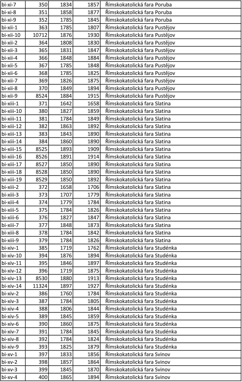 Římskokatolická fara Pustějov bi-xii-5 367 1785 1848 Římskokatolická fara Pustějov bi-xii-6 368 1785 1825 Římskokatolická fara Pustějov bi-xii-7 369 1826 1875 Římskokatolická fara Pustějov bi-xii-8