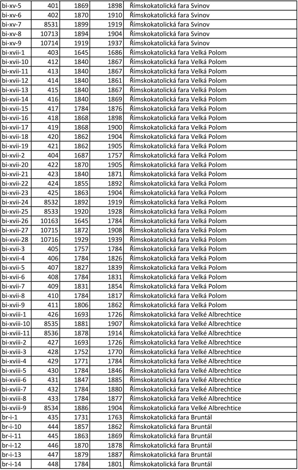 Římskokatolická fara Velká Polom bi-xvii-12 414 1840 1861 Římskokatolická fara Velká Polom bi-xvii-13 415 1840 1867 Římskokatolická fara Velká Polom bi-xvii-14 416 1840 1869 Římskokatolická fara