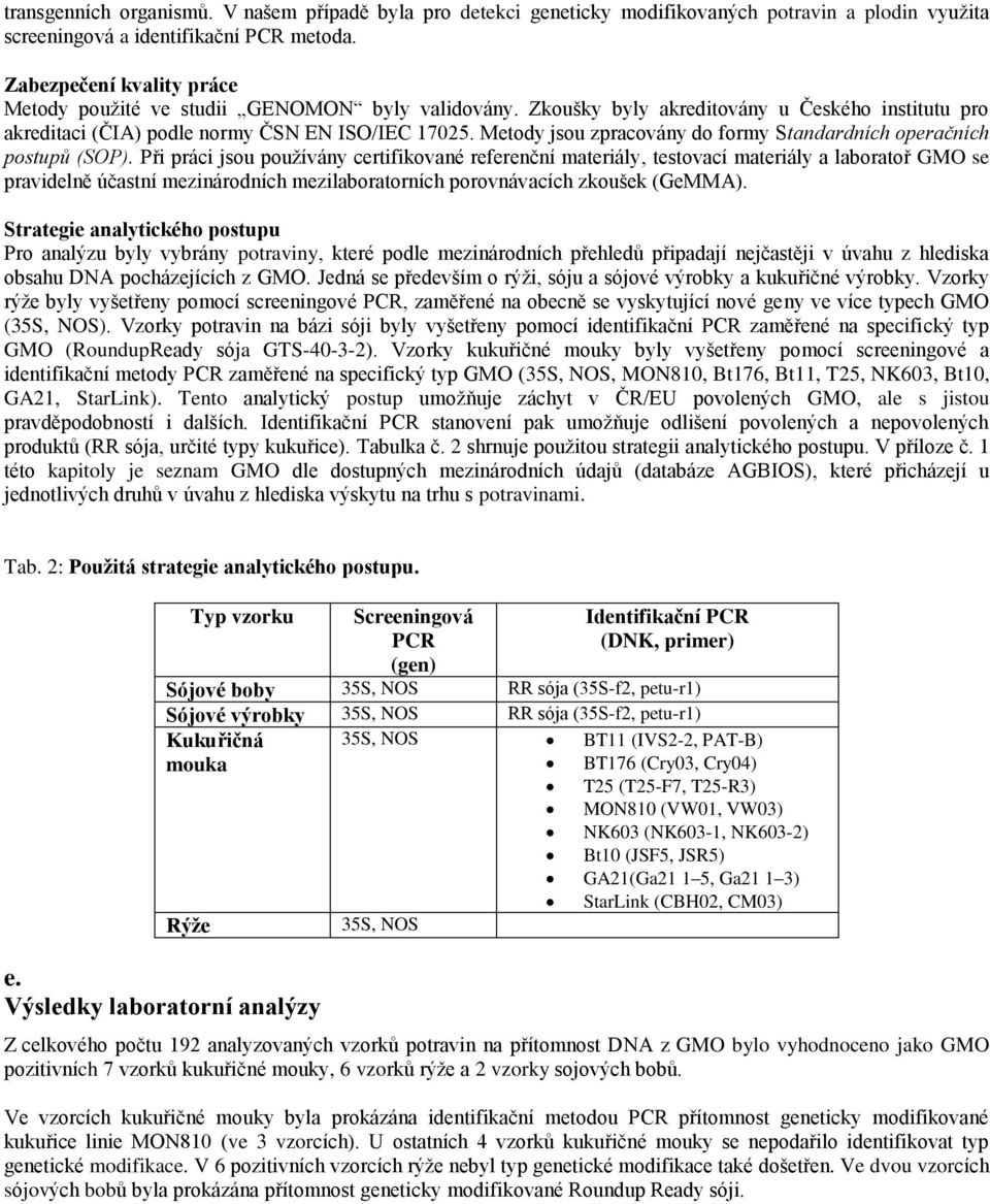 Metody jsou zpracovány do formy Standardních operačních postupů (SOP).