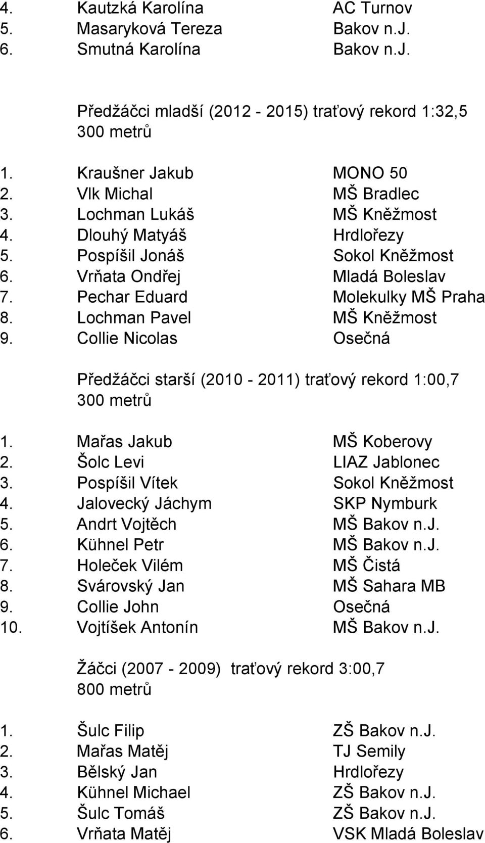 Lochman Pavel MŠ Kněžmost 9. Collie Nicolas Osečná Předžáčci starší (2010-2011) traťový rekord 1:00,7 300 metrů 1. Mařas Jakub MŠ Koberovy 2. Šolc Levi LIAZ Jablonec 3.