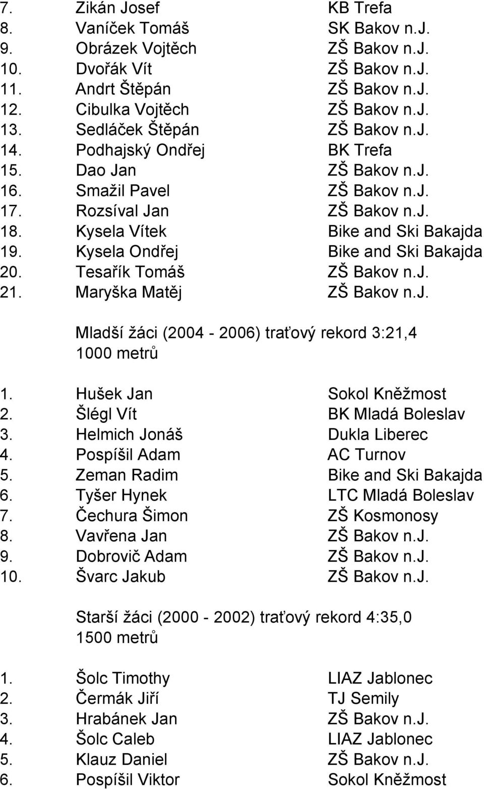 Kysela Ondřej Bike and Ski Bakajda 20. Tesařík Tomáš ZŠ Bakov n.j. 21. Maryška Matěj ZŠ Bakov n.j. Mladší žáci (2004-2006) traťový rekord 3:21,4 1000 metrů 1. Hušek Jan Sokol Kněžmost 2.