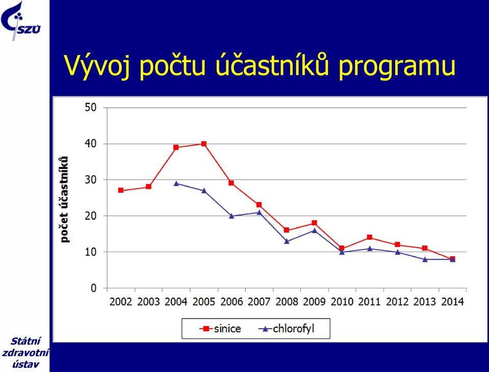 počtu