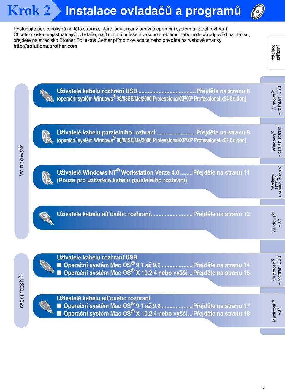 webové stránky http://solutions.brother.com Instalace zařízení Uživatelé kabelu rozhraní USB.