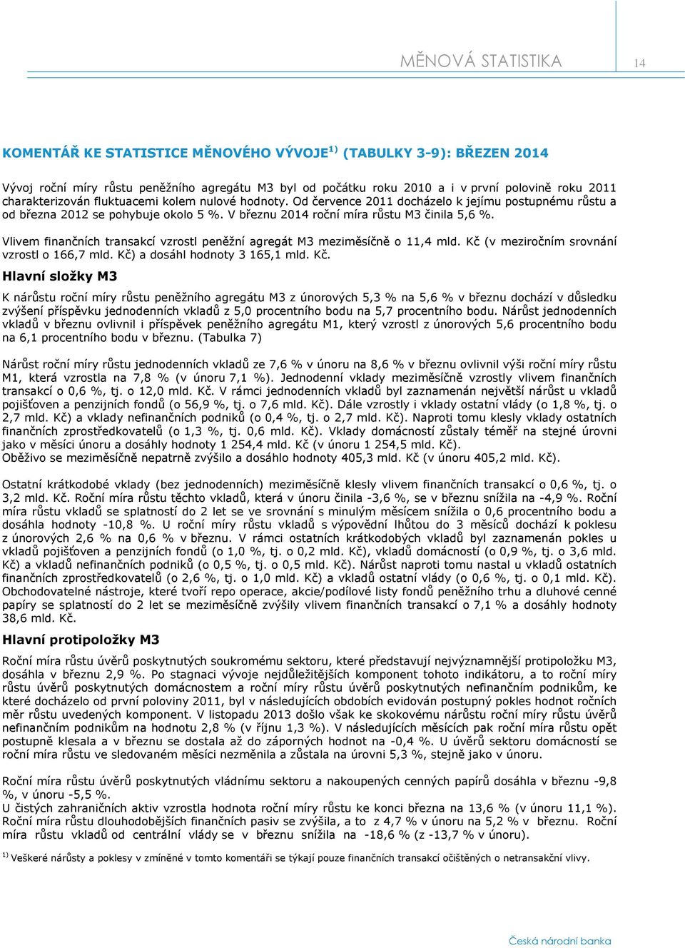 Vlivem finančních transakcí vzrostl peněžní agregát M3 meziměsíčně o 11,4 mld. Kč 