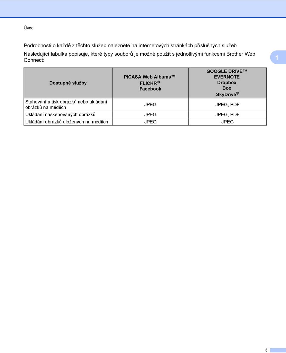 Dostupné služby Stahování a tisk obrázků nebo ukládání obrázků na médiích PICASA Web Albums FLICKR Facebook JPEG