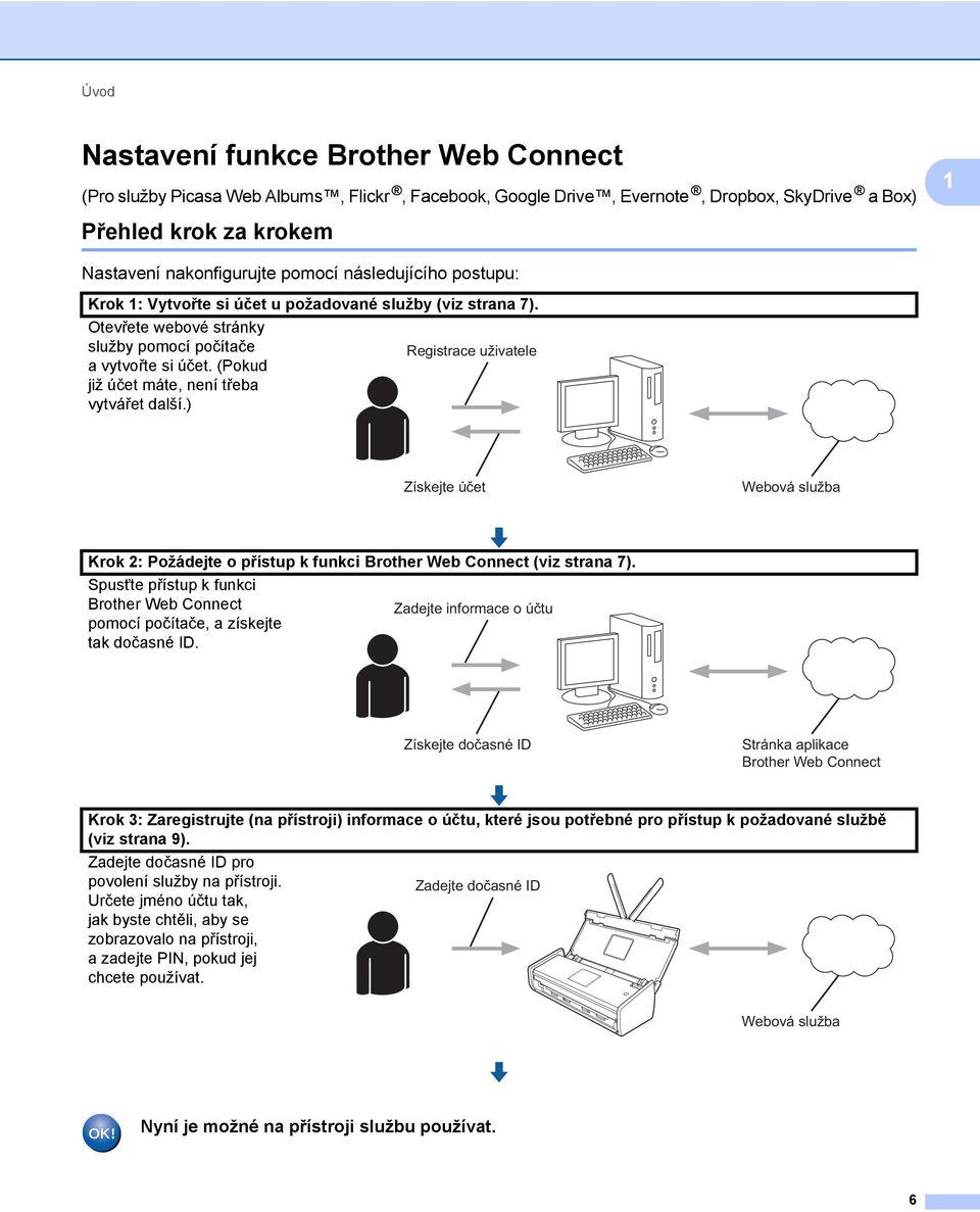 (Pokud již účet máte, není třeba vytvářet další.) Získejte účet Webová služba Krok 2: Požádejte o přístup k funkci Brother Web Connect (viz strana 7).