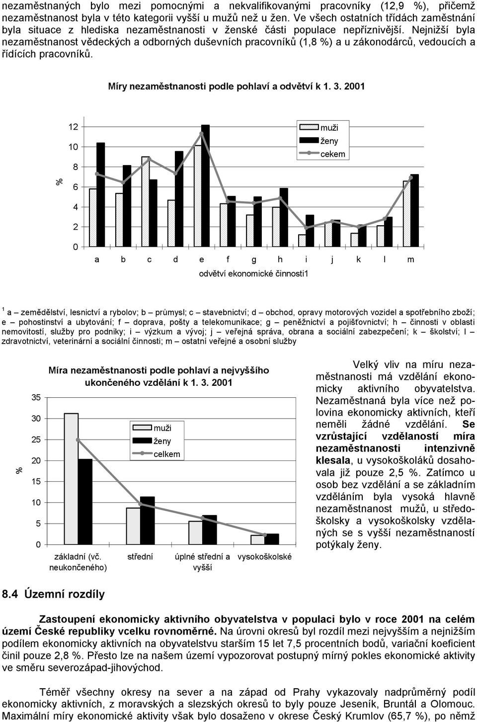 Nejnižší byla nezaměstnanost vědeckých a odborných duševních pracovníků (1,8 %) a u zákonodárců, vedoucích a řídících pracovníků. Míry nezaměstnanosti podle pohlaví a odvětví k 1. 3.