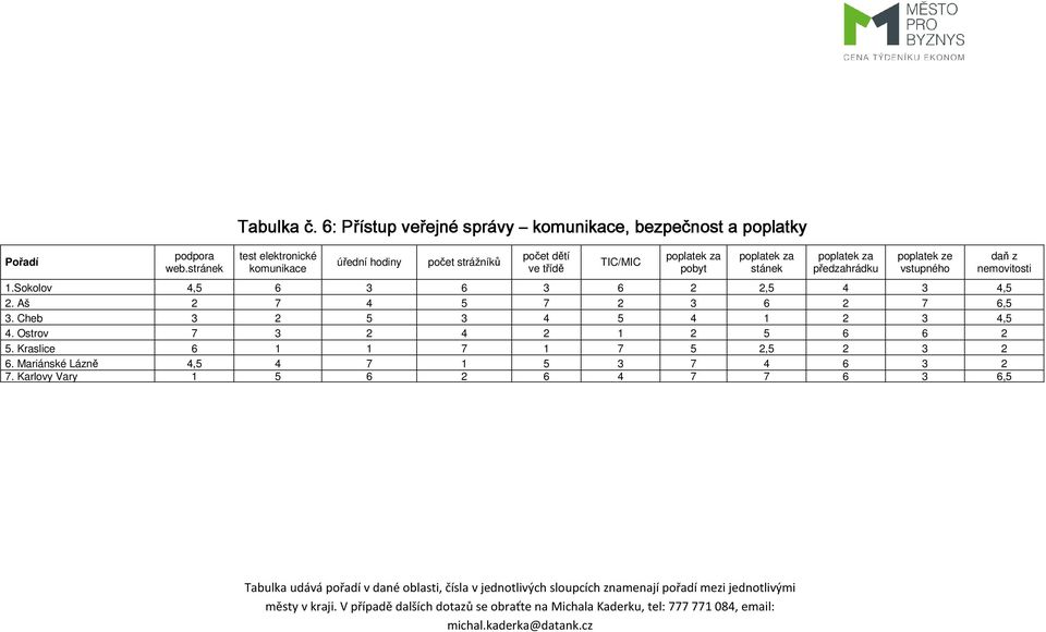 třídě TIC/MIC poplatek za pobyt poplatek za stánek poplatek za předzahrádku poplatek ze vstupného 1.