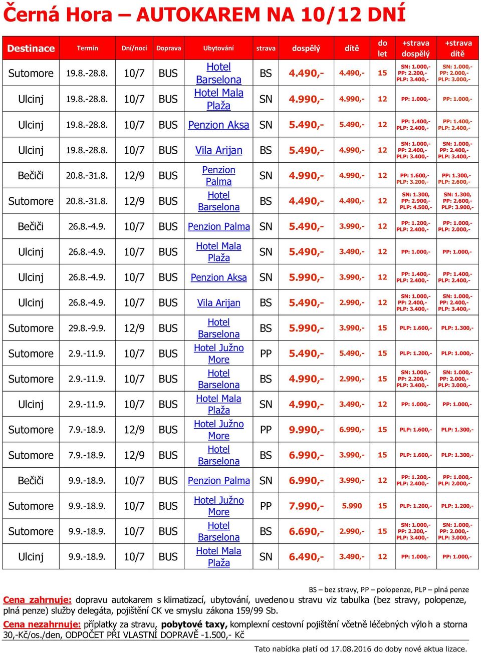 -28.8. 10/7 BUS Penzion Aksa SN 5.490,- 5.490,- 12 PP: 1.400,- PLP: 2.400,- PP: 1.400,- PLP: 2.400,- Ulcinj 19.8.-28.8. 10/7 BUS Vila Arijan BS 5.490,- 4.990,- 12 Bečiči 20.8.-31.8. 12/9 BUS Sutomore 20.