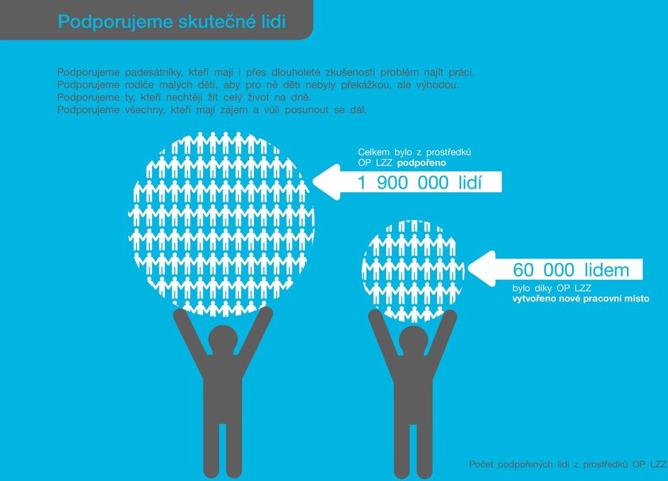Podporujeme ty, kteří nechtějí žít celý život na dně. Podporujeme všechny, kteří mají zájem a vůli posunout se dál.