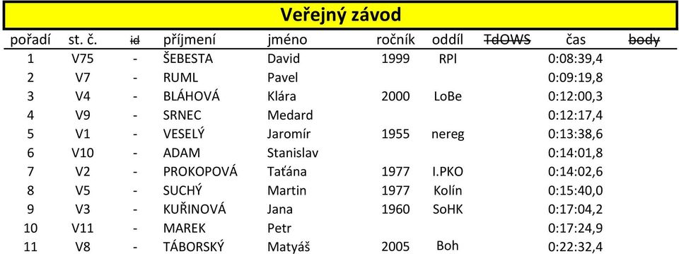 Stanislav 0:14:01,8 7 V2 - PROKOPOVÁ Taťána 1977 I.