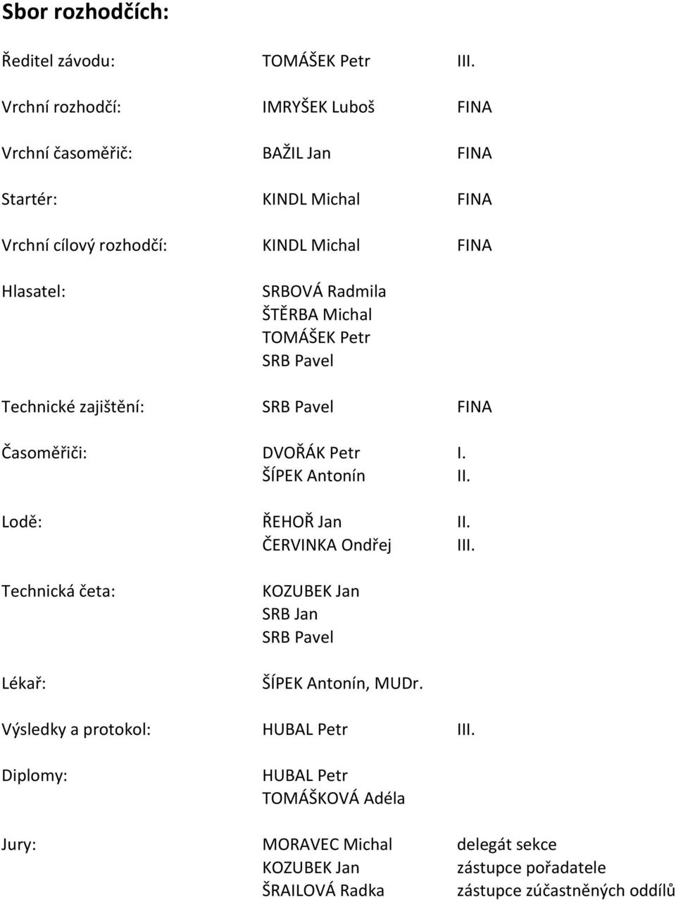 Radmila ŠTĚRBA Michal TOMÁŠEK Petr SRB Pavel Technické zajištění: SRB Pavel FINA Časoměřiči: DVOŘÁK Petr I. ŠÍPEK Antonín II. Lodě: ŘEHOŘ Jan II.