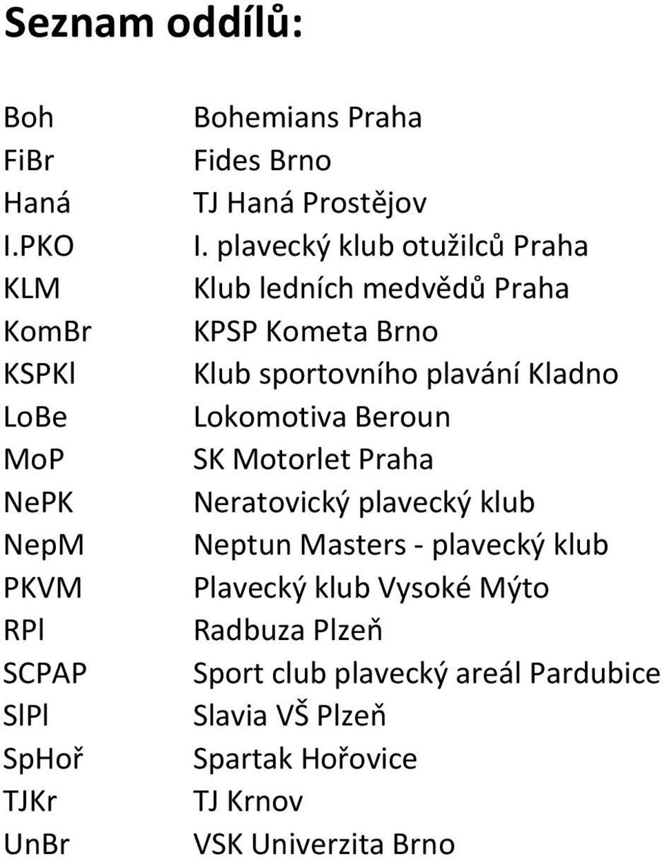 plavecký klub otužilců Praha Klub ledních medvědů Praha KPSP Kometa Brno Klub sportovního plavání Kladno Lokomotiva Beroun