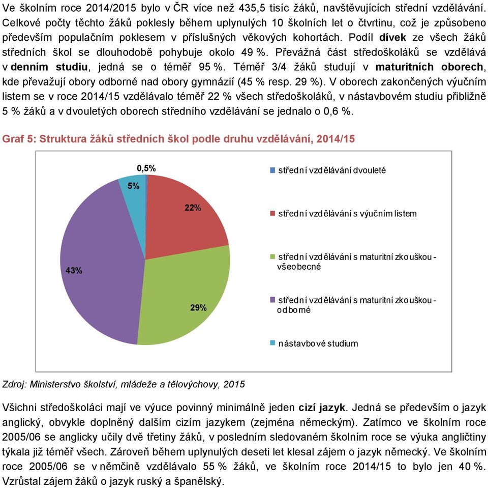 Podíl dívek ze všech žáků středních škol se dlouhodobě pohybuje okolo 49 %. Převážná část středoškoláků se vzdělává v denním studiu, jedná se o téměř 95 %.