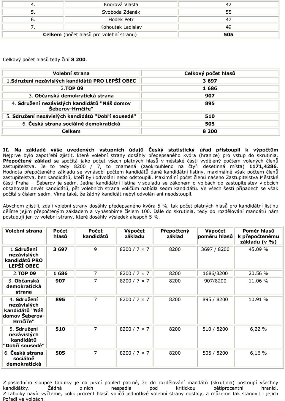 Česká strana sociálně 505 Celkem 8 200 II.