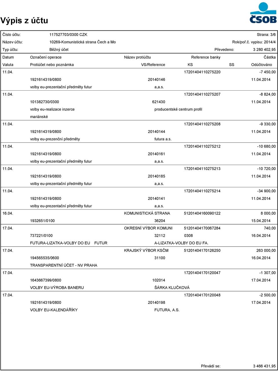 04.2014 11.04. 17201404110275214-34 900,00 1921614319/0800 20140141 11.04.2014 16.04. KOMUNISTICKÁ STRANA 51201404160090122 8 000,00 1932651/0100 36204 15.04.2014 17.04. OKRESNÍ VÝBOR KOMUNI 51201404170067284 740,00 737221/0100 32112 0308 16.