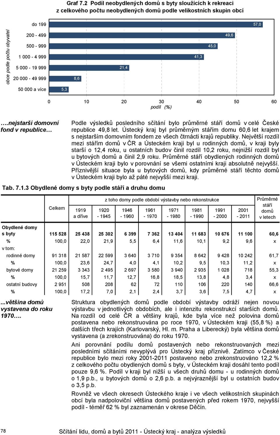 999 20 000-49 999 8,6 21,4 41,3 45,0 49,6 50 000 a více 5,3 0 10 20 30 40 50 60 podíl (%).