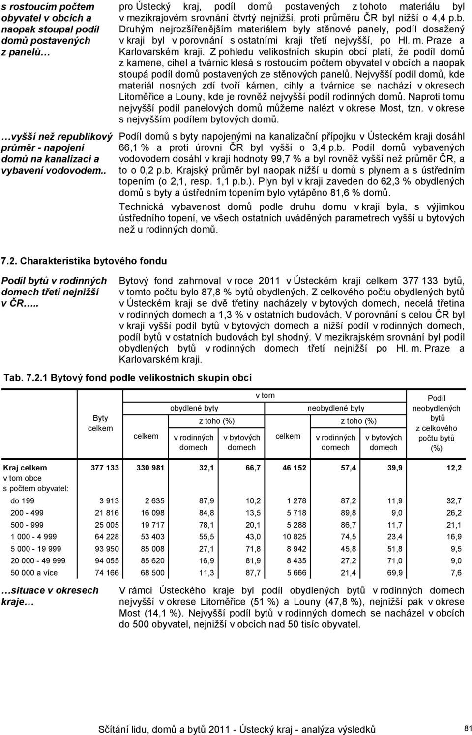 m. Praze a Karlovarském kraji.