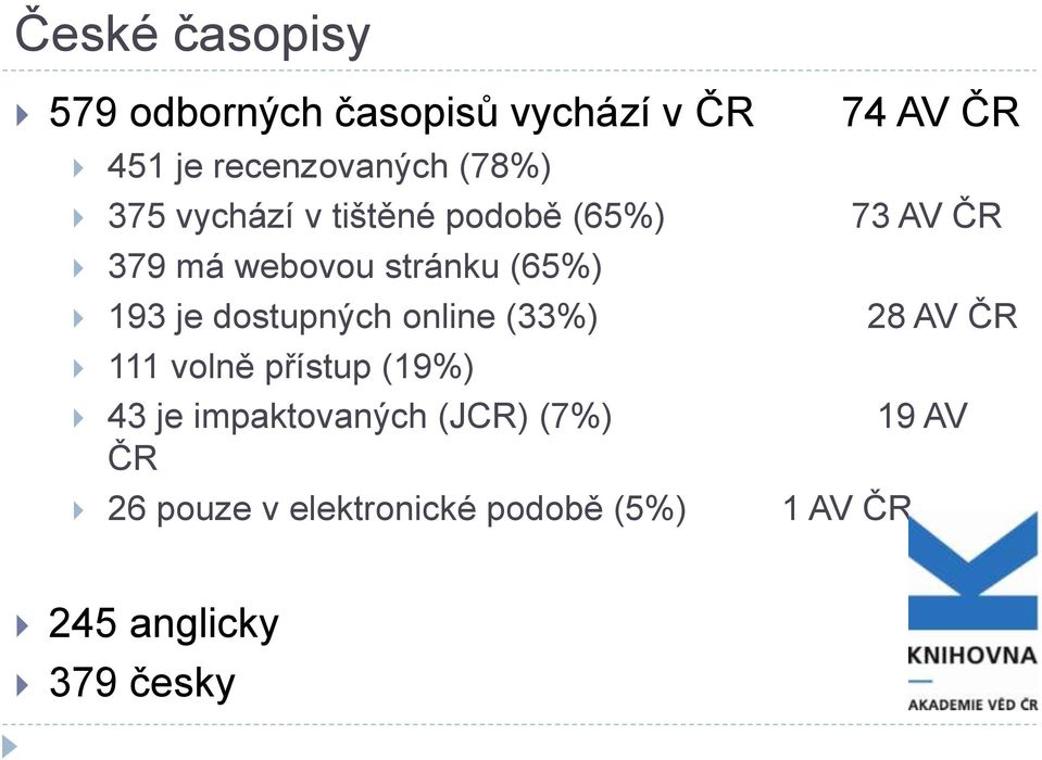 je dostupných online (33%) 28 AV ČR 111 volně přístup (19%) 43 je impaktovaných