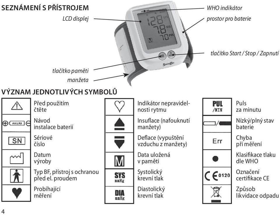 proudem Probíhající měření Indikátor nepravidelnosti rytmu Insuflace (nafouknutí manžety) Deflace (vypuštění vzduchu z manžety) Data uložená v