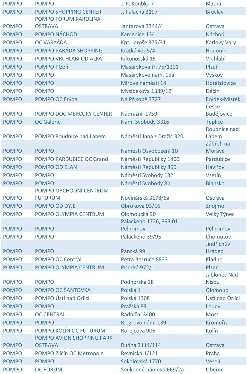 15a Vyškov Mírové náměstí 14 Horažďovice Myslbekova 1389/12 Děčín OC Frýda Na Příkopě 3727 Frýdek-Místek DOC MERCURY CENTER Nádražní 1759 České Budějovice OC Galerie Nám.