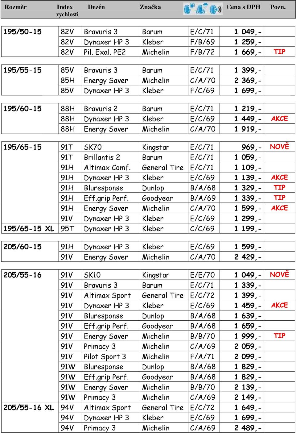 219,- 88H Dynaxer HP 3 Kleber E/C/69 1 449,- AKCE 88H Energy Saver Michelin C/A/70 1 919,- 195/65-15 91T SK70 Kingstar E/C/71 969,- NOVĚ 91T Brillantis 2 Barum E/C/71 1 059,- 91H Altimax Comf.