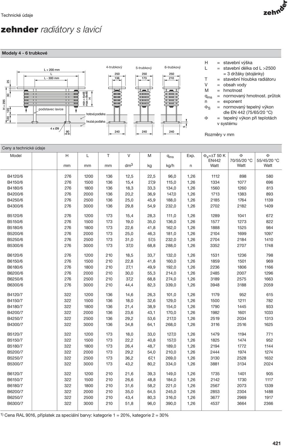 průtok n = exponent S = normovaný tepelný výkon dle EN 442 (75/65/20 C) = tepelný výkon při teplotách v systému Rozměry v Ceny a technické údaje Model H L T V dm 3 M kg q ms kg/h Exp.