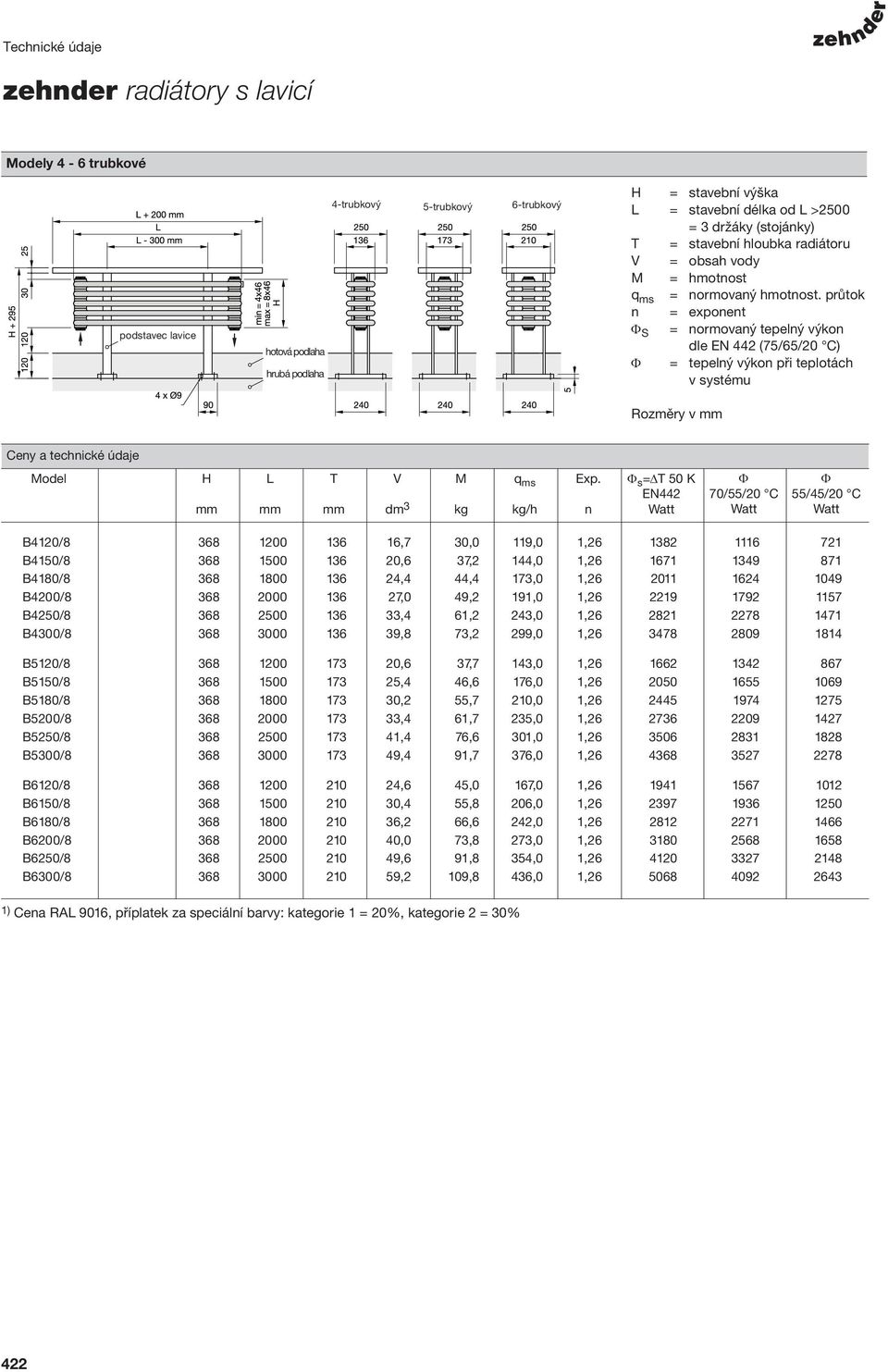 průtok n = exponent S = normovaný tepelný výkon dle EN 442 (75/65/20 C) = tepelný výkon při teplotách v systému Rozměry v Ceny a technické údaje Model H L T V dm 3 M kg q ms kg/h Exp.