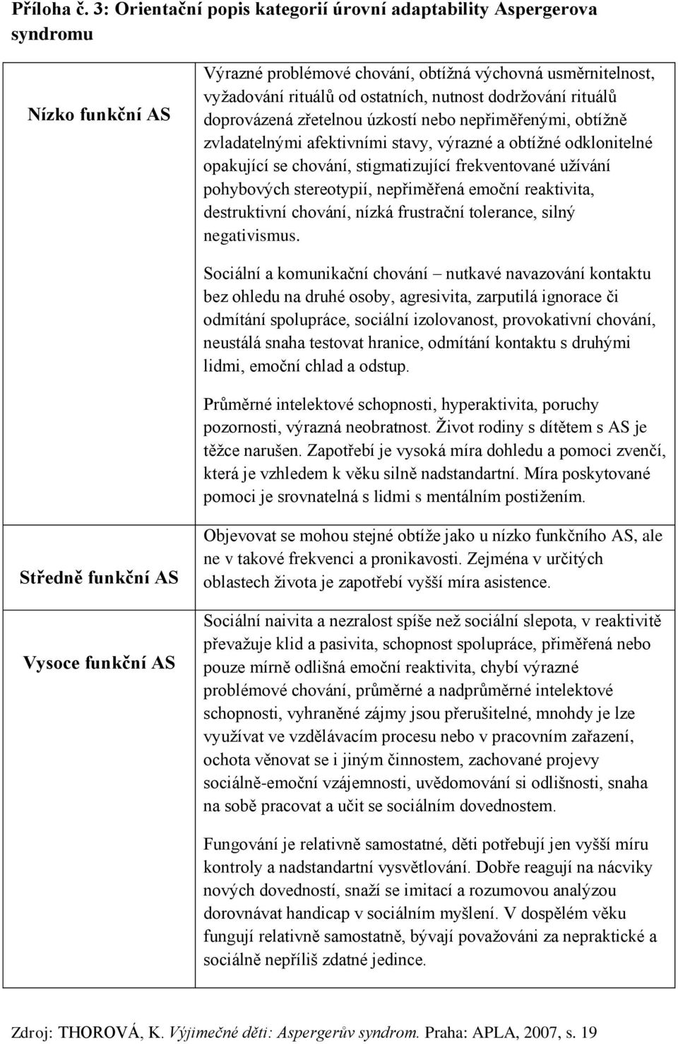 dodržování rituálů doprovázená zřetelnou úzkostí nebo nepřiměřenými, obtížně zvladatelnými afektivními stavy, výrazné a obtížné odklonitelné opakující se chování, stigmatizující frekventované užívání