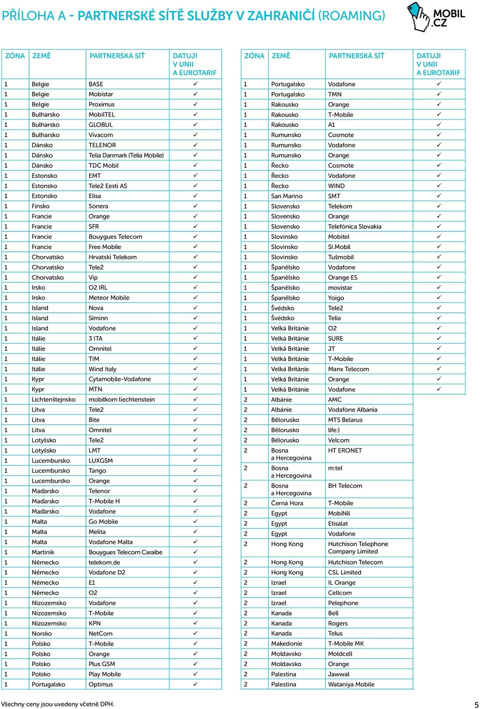 Francie Bouygues Telecom 1 Francie Free Mobile 1 Chorvatsko Hrvatski Telekom 1 Chorvatsko Tele2 1 Chorvatsko Vip 1 Irsko O2 IRL 1 Irsko Meteor Mobile 1 Island Nova 1 Island Síminn 1 Island Vodafone 1