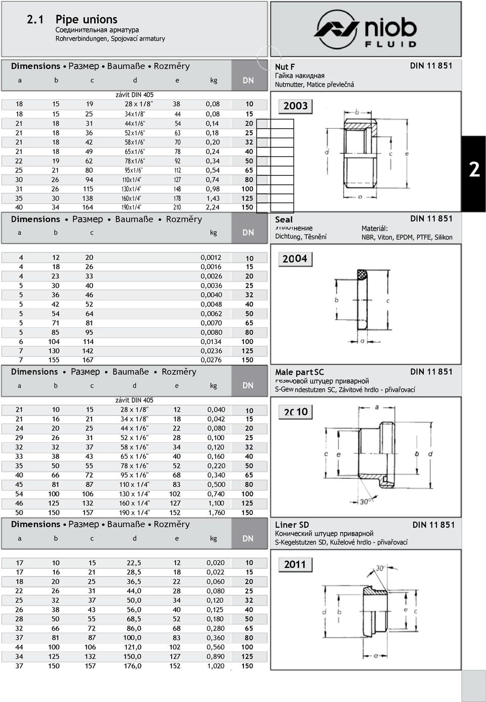 Baumaße Rozměry a b c d e kg Nut F Гайка накидная Nutmutter, Matice převlečná 003 Seal Уплот нение Dichtu ng, Těsnění DIN 11 851 DIN 11 851 Materiál: NBR, Viton, EPDM, PTFE, Silikon 4 1 0 0,001 10 4
