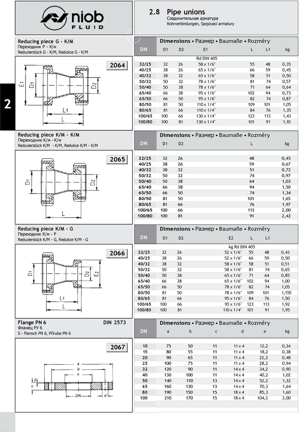 110 x 1/4" 84 76 1,35 100/65 100 66 130 x 1/4" 13 113 1,43 100/80 100 81 130 x 1/4" 101 91 1,10 Reducing piece K/M - K/M Переходник К/м - К/м Reduzierstück K/M - K/M, Redukce K/M - K/M D1 D E1 E L kg