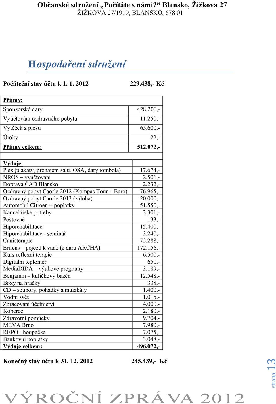 965,- Ozdravný pobyt Caorle 2013 (záloha) 20.000,- Automobil Citroen + poplatky 51.550,- Kancelářské potřeby 2.301,- Poštovné 133,- Hiporehabilitace 15.400,- Hiporehabilitace - seminář 3.