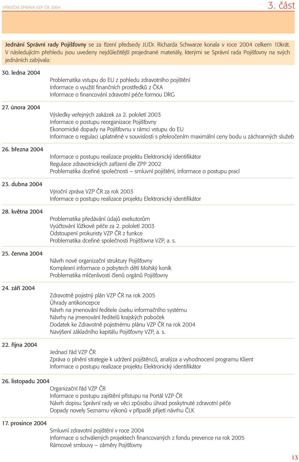 dubna 2004 28. května 2004 25. června 2004 24. září 2004 22.